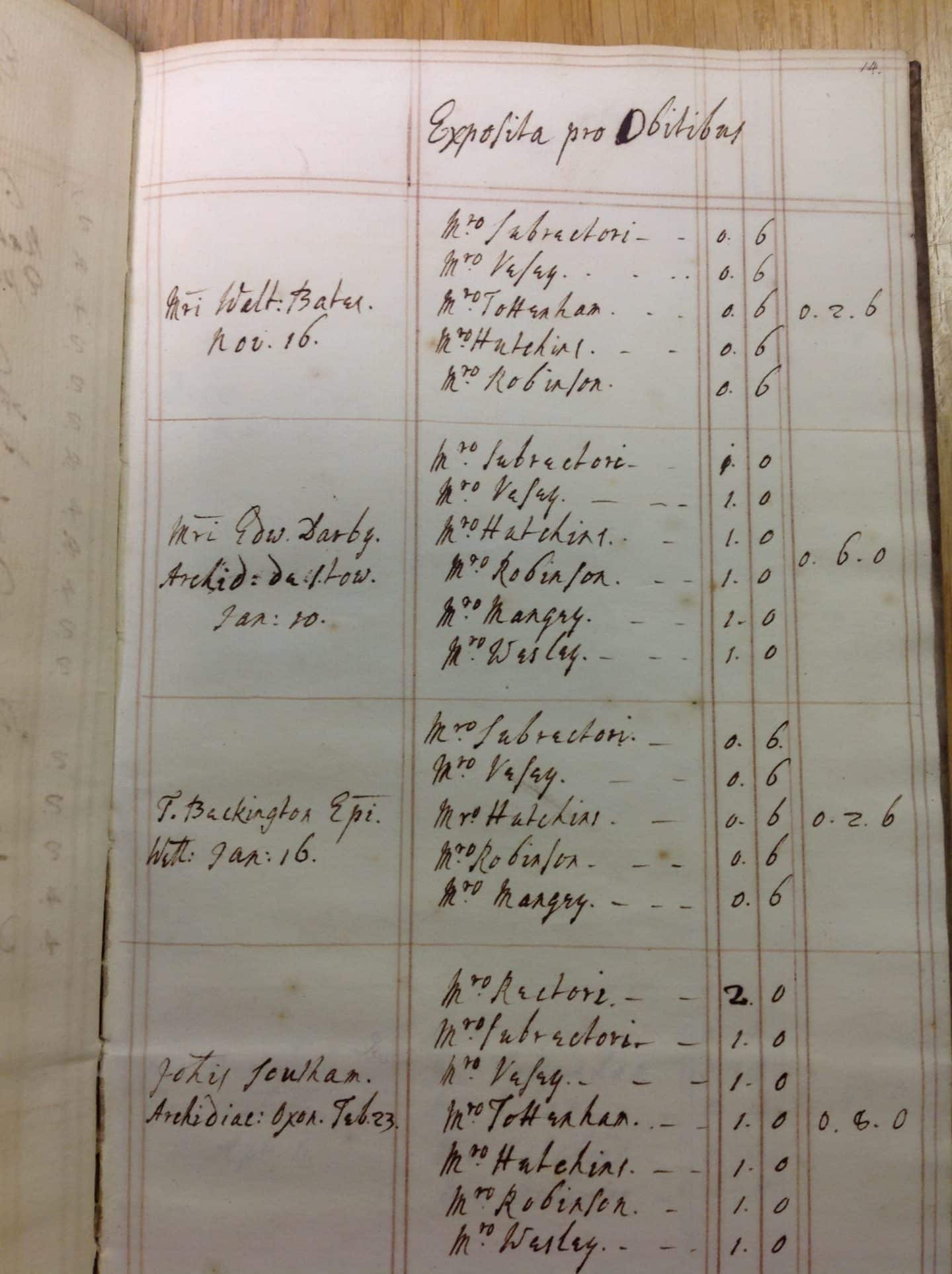 Page from an account book showing benefactors' payments