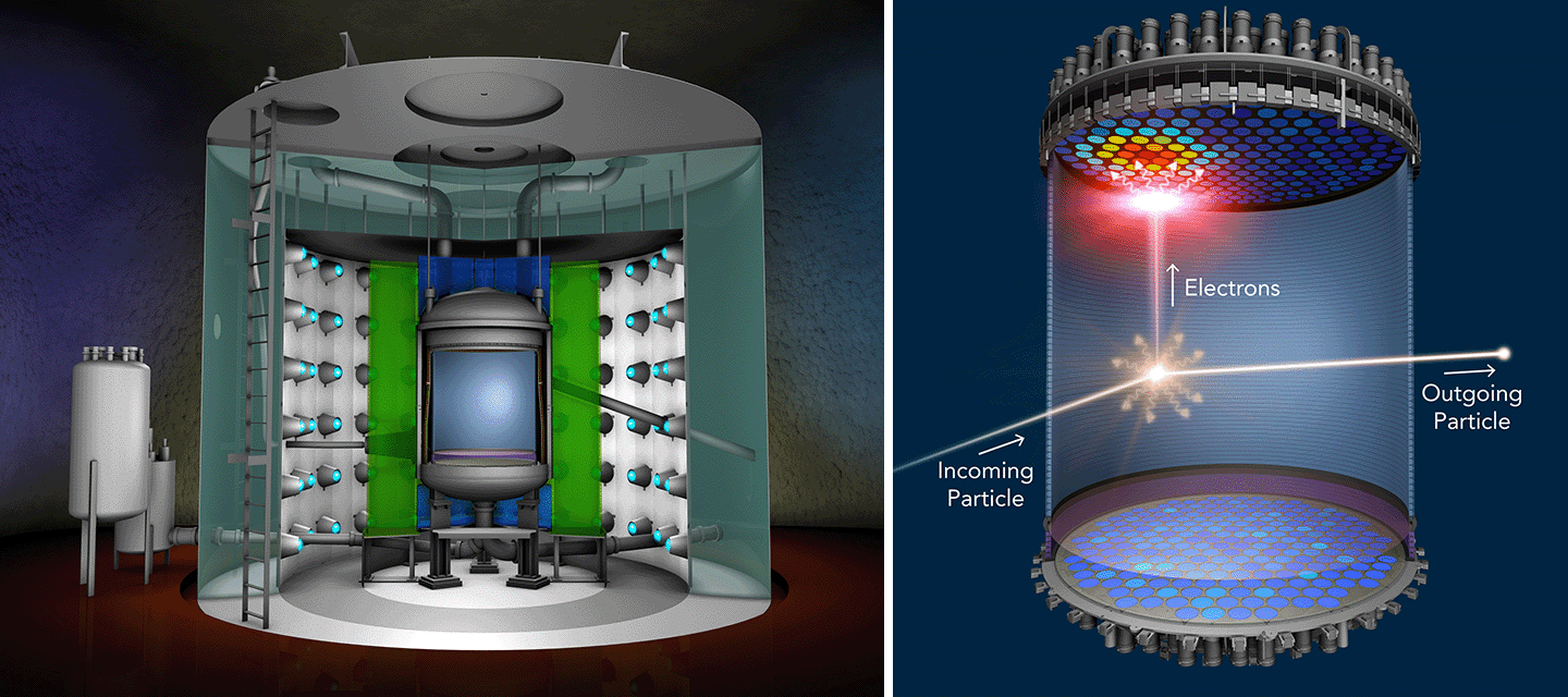 A cross-section diagram of a scientific instrument that features a cylindrical chamber with blue and green elements. It is surrounded with pipes and other components in a dim, abstract background. On the right is a close-up diagram of a particle within the larger instrument. It depicts an incoming particle, emitted electrons bouncing toward a rainbow-coloured detection grid, and an outgoing particle.